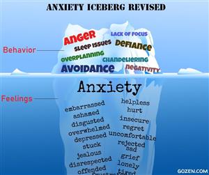 Anxiety Iceberg Visual