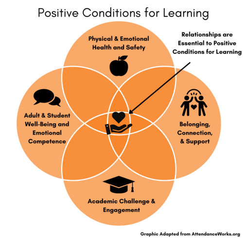 foundational support diagram